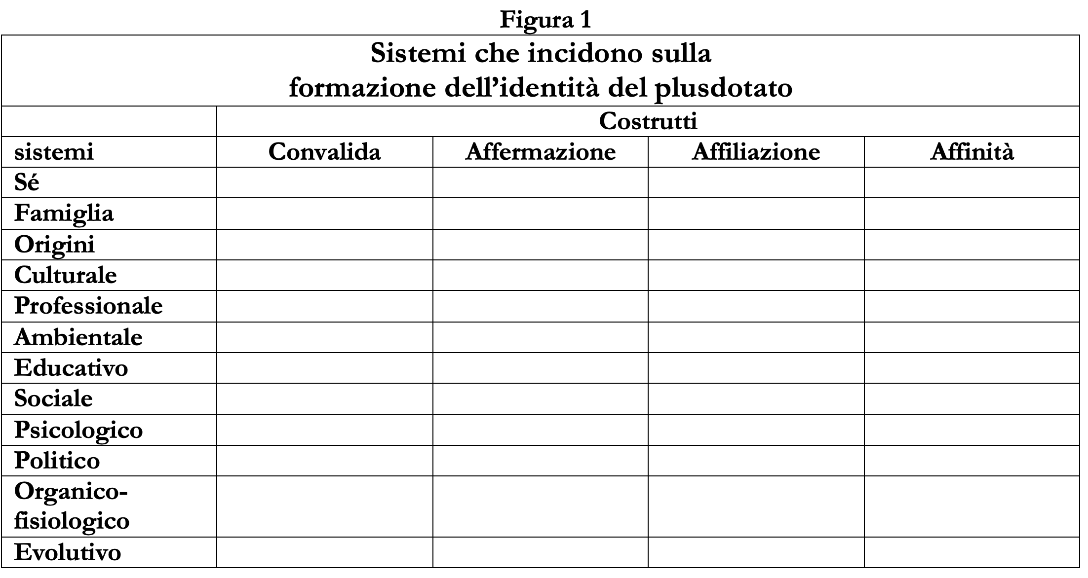 Scopri di più sull'articolo Il modello di formazione dell’identità del plusdotato